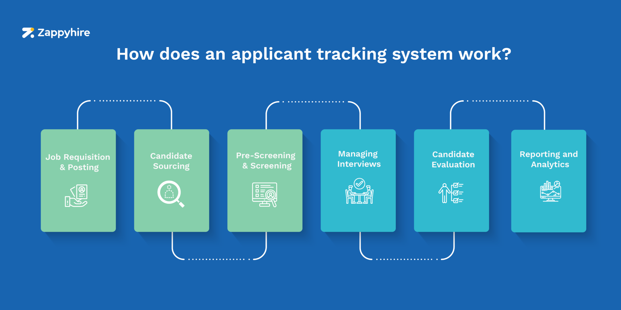 Applicant Tracking System Software Every Hr S Go To Guide