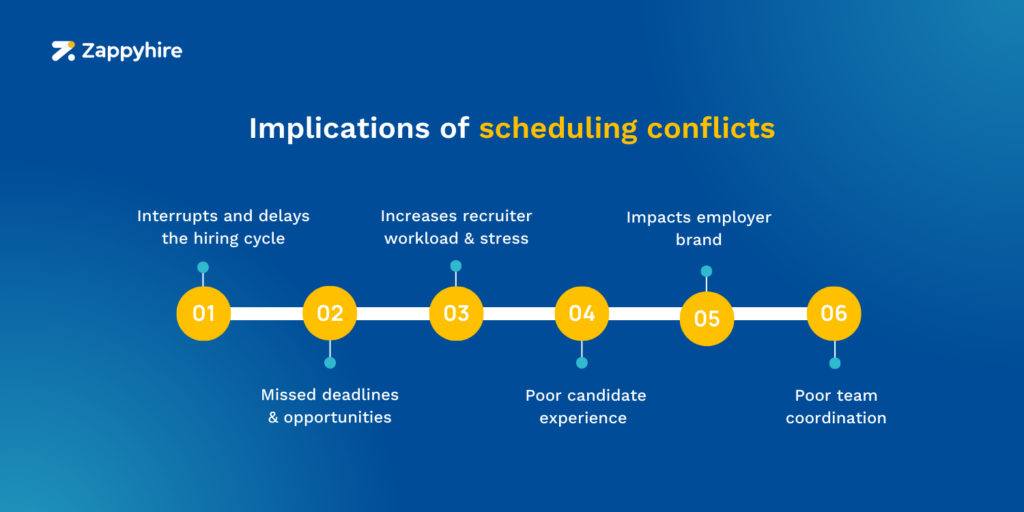 Implications of scheduling conflicts