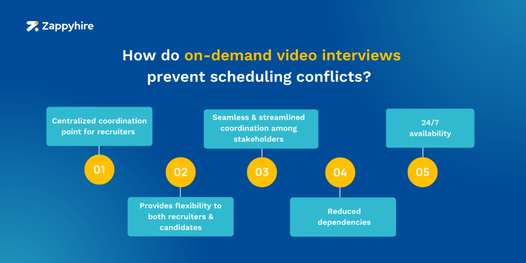 An overview of how on-demand video interviews prevent scheduling conflicts