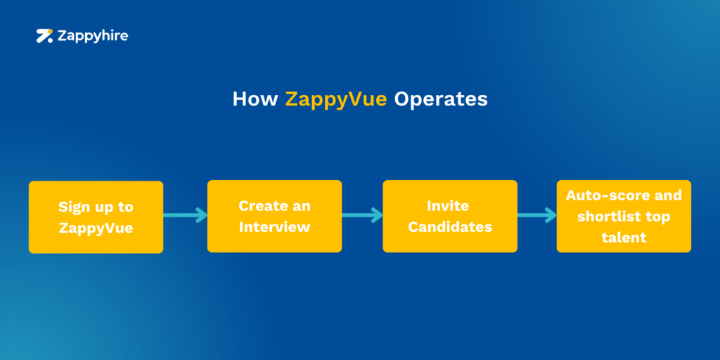 Quick overview of how ZappyVue works