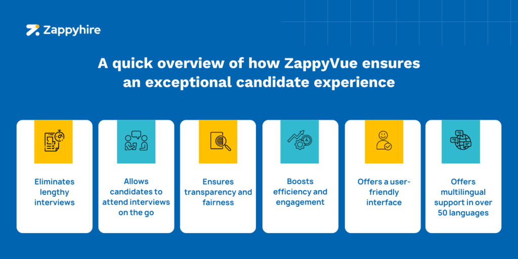 Overview of how ZappyVue improves candidate experience 