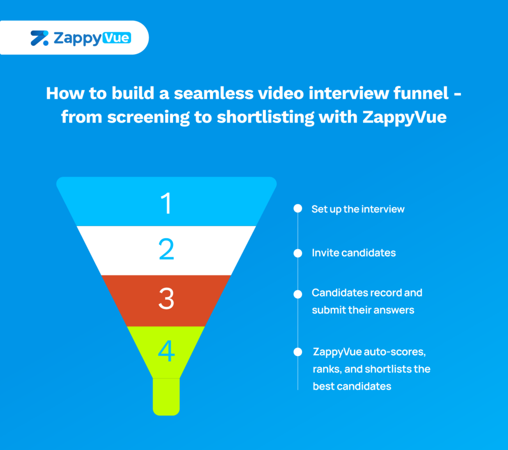 How to build a seamless video interview funnel