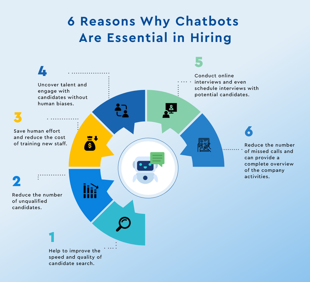 6 Reasons Why Recruitment Chatbots Are Essential in Hiring