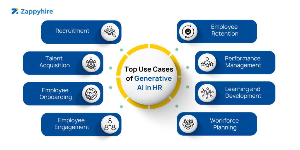Top Use Cases Of Generative AI in Recruitment