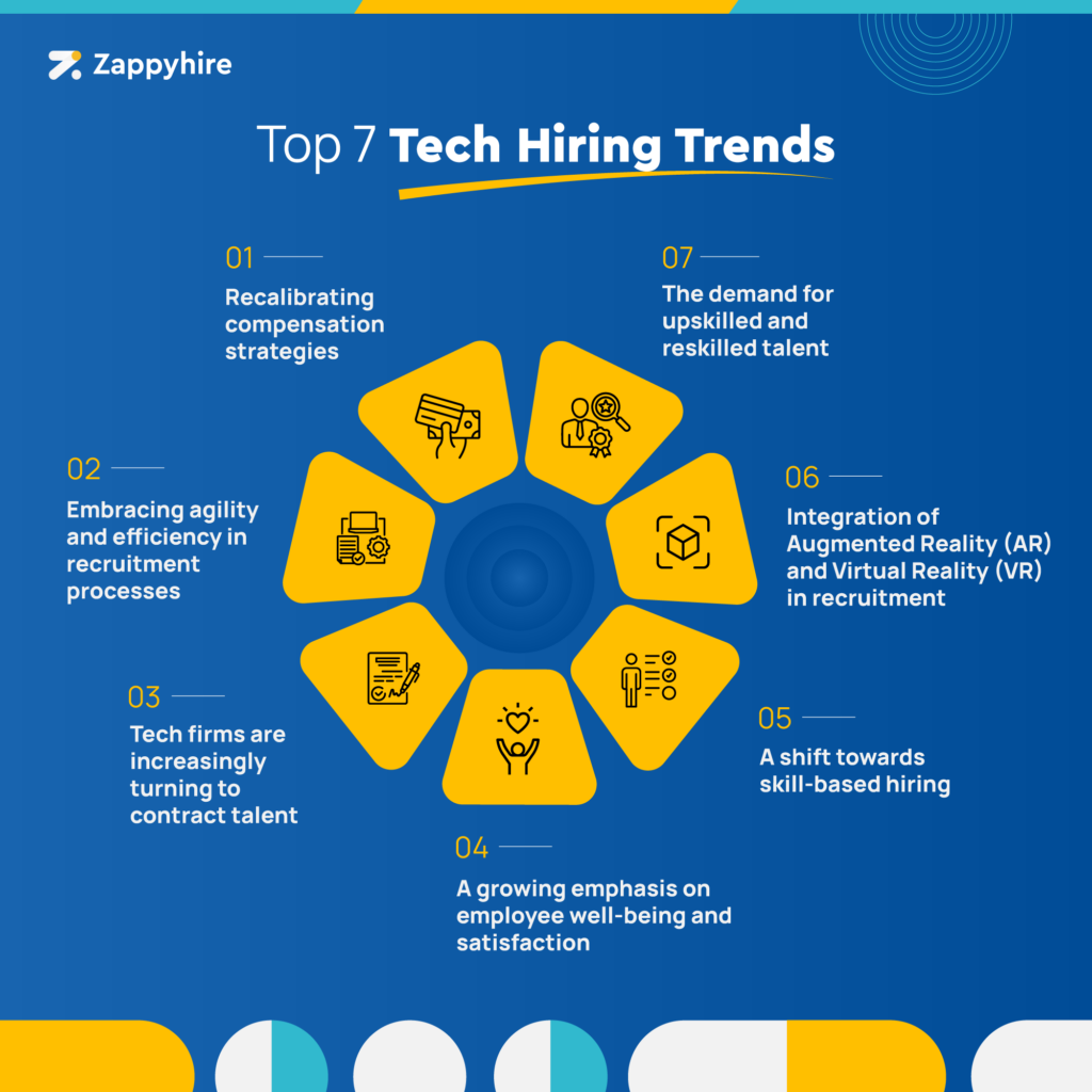 Top 7 hiring trends