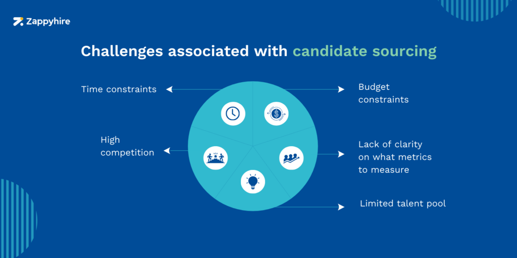 Challenges associated with candidate sourcing