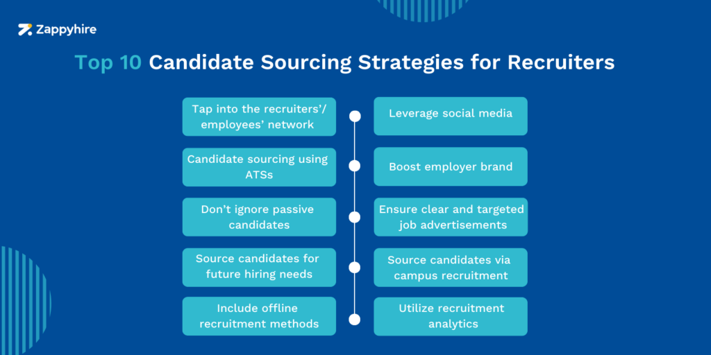 Top 10 candidate sourcing strategies for recruiters