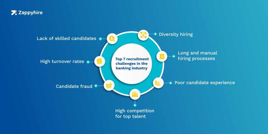 Top 7 recruitment challenges in the banking industry 