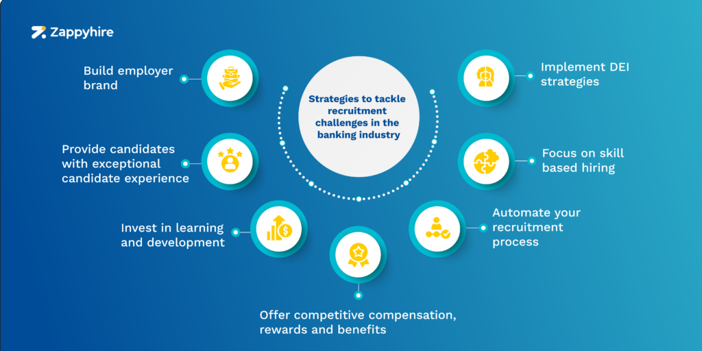 Strategies to overcome recruitment challenges in the banking industry.