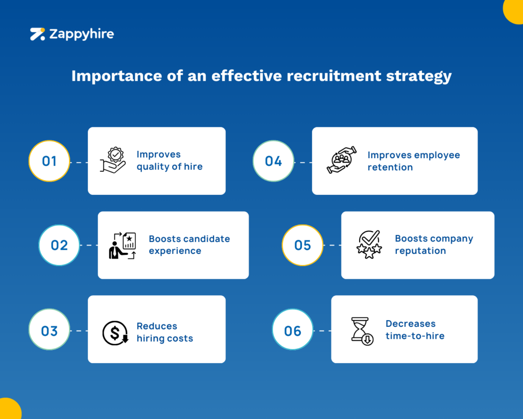 Importance of an effective recruitment strategy