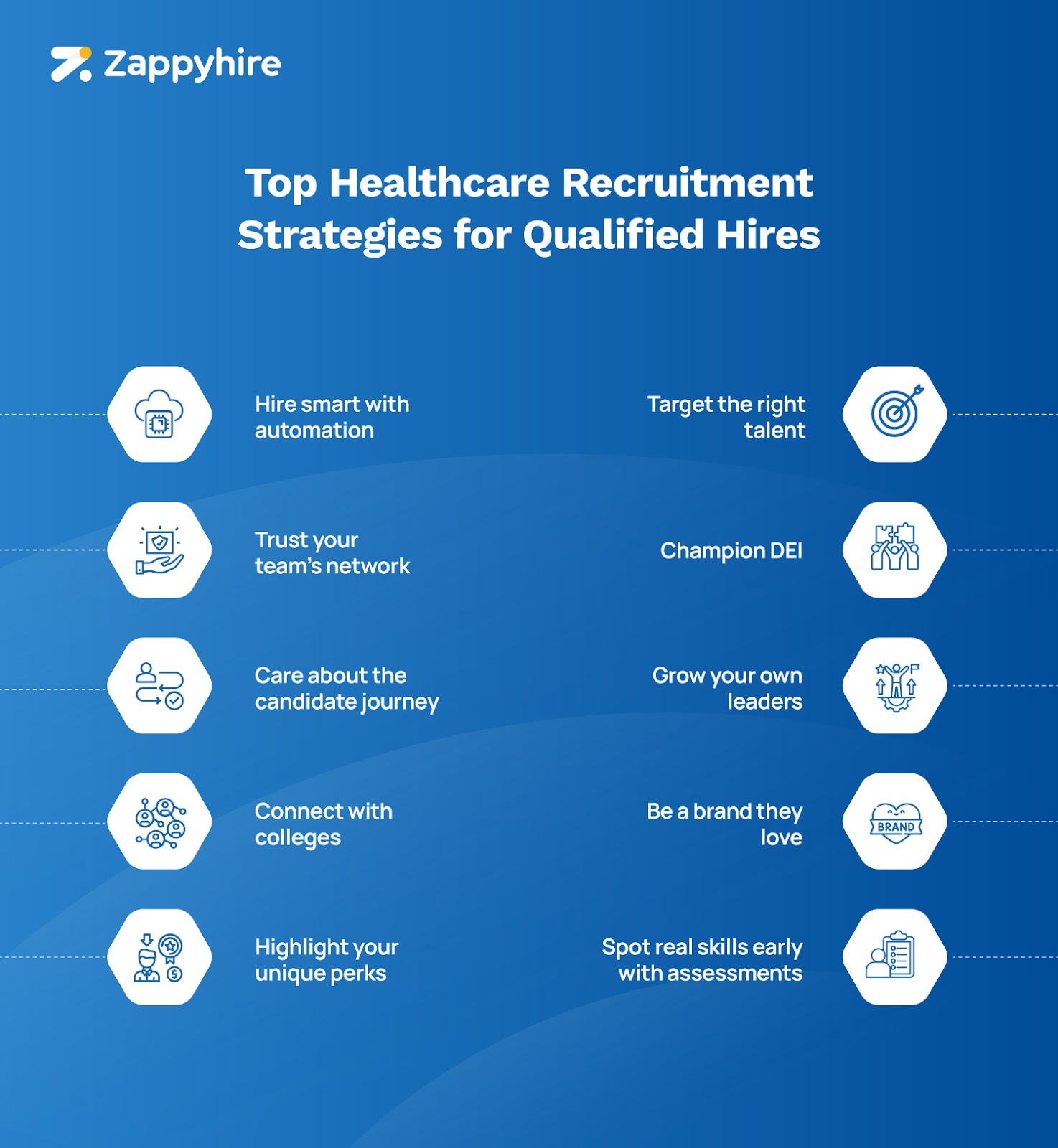 Infographic with top 10 healthcare recruitment strategies