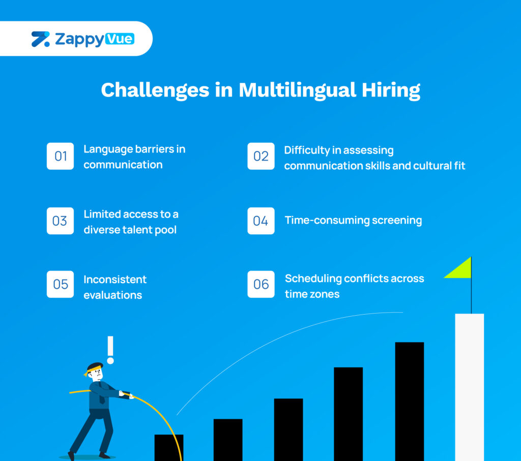 Infographic listing a number of challenges in multilingual hiring.