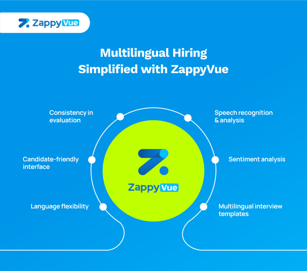 Infographic showing a number of ways ZappyVue's automated video interview platform helps recruiters overcome the challenges in multilingual hiring.