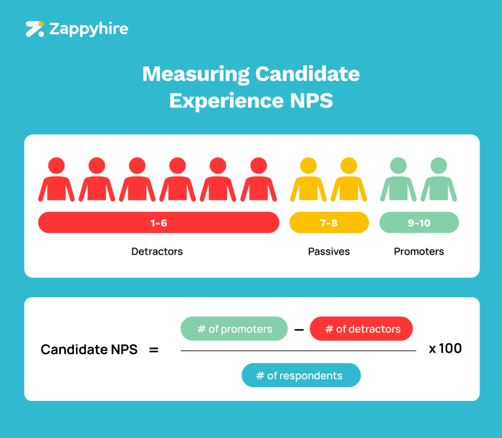 Formula for measuring the candidate experience NPS.