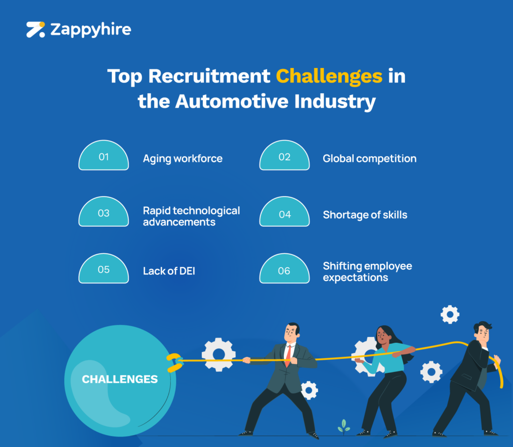 A list of recruitment challenges in rhe automotive industry.