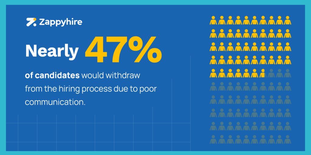 An image stating that nearly half candidates who admitted to dropping out was due to poor communication. 